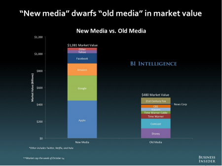 NewMediavOldMedia