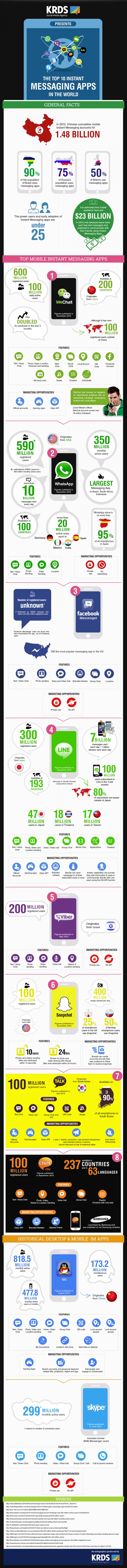 top-10-apps-instant-messaging-infographic