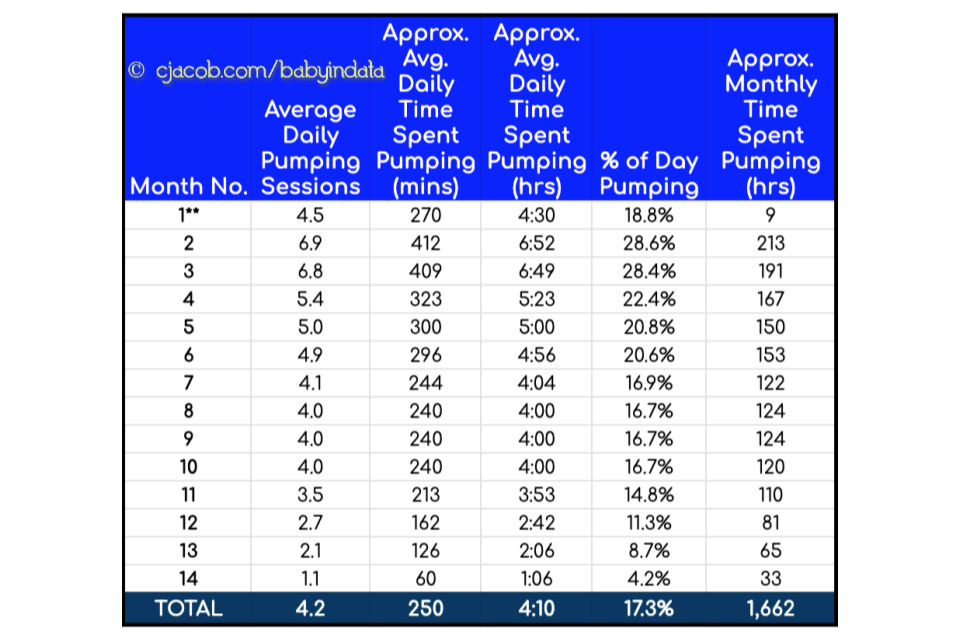 A 1+ Year (Breast Milk) Pumping Journey in Data Chris G Jacob